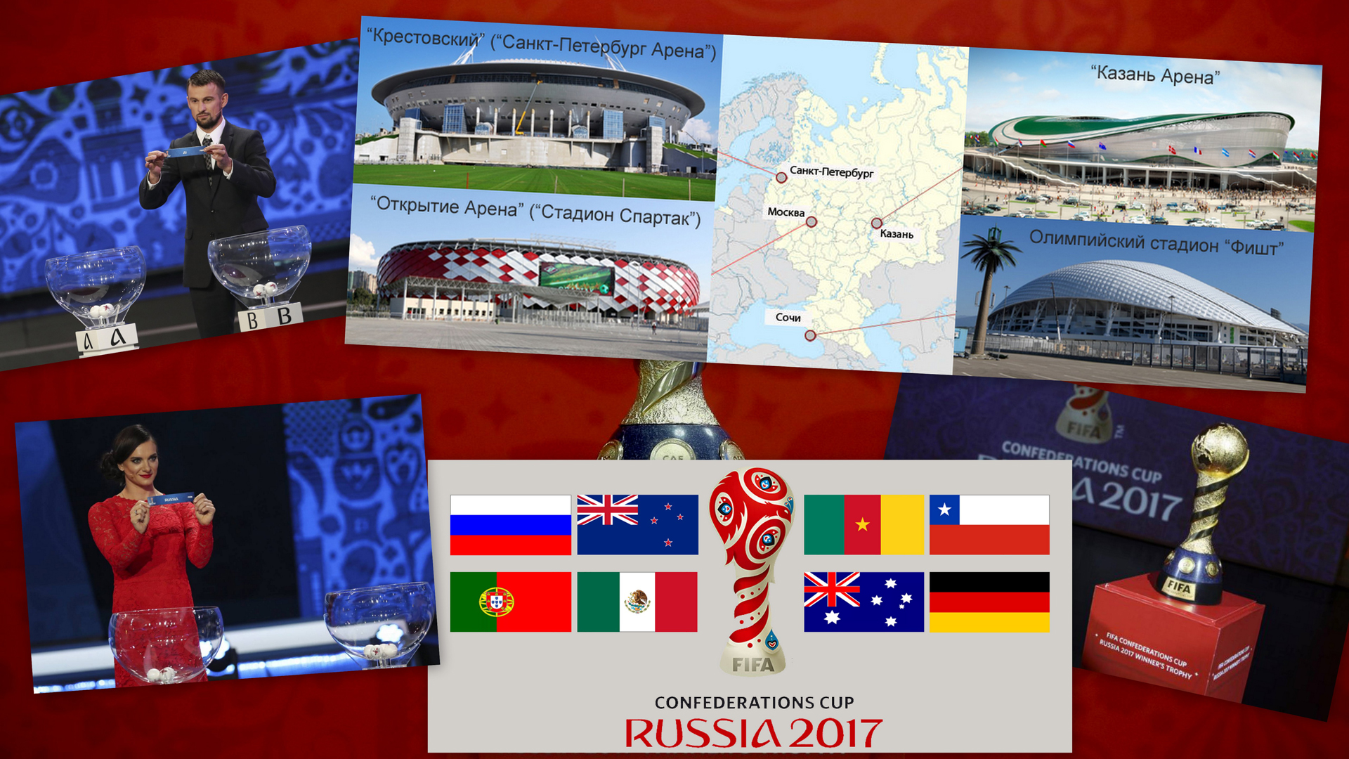 Жеребьевка команд  Кубка Конфедераций 2017